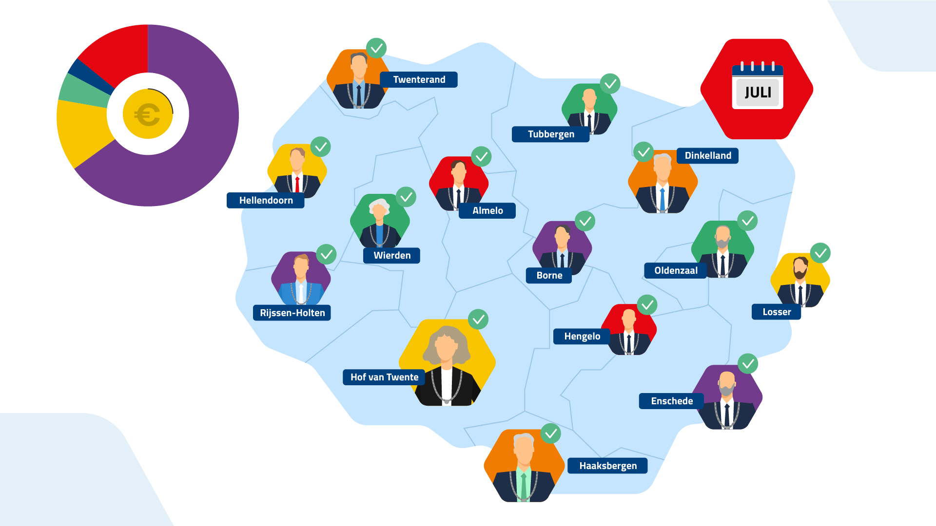 Veiligheidsregio Twente 1